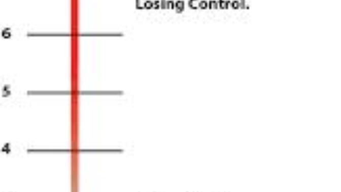 JEALOUSY SCALE :Rate your Jealousy within a relationship?