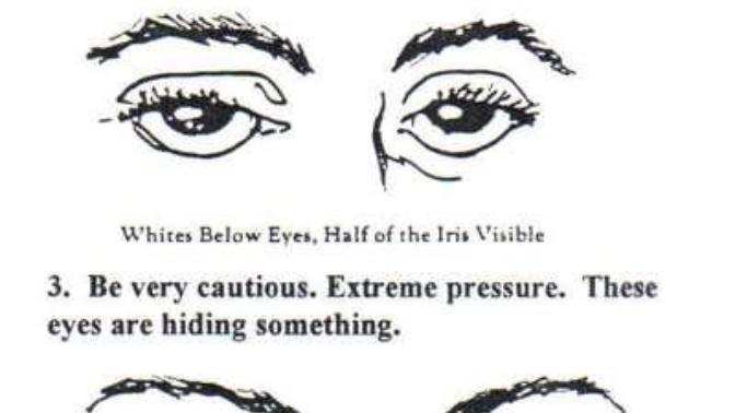 Do you have sanpaku eyes?