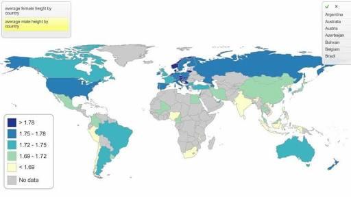 What's your height and your ideal height for the opposite sex?