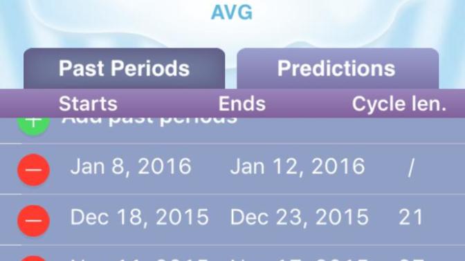 Is my period cycle normal?