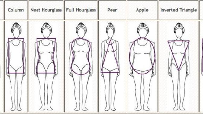 What body shape are you?