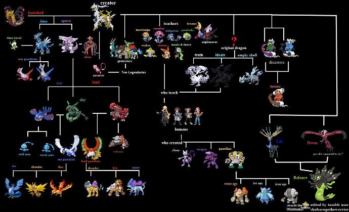 What is your favourite legendary Pokemon?