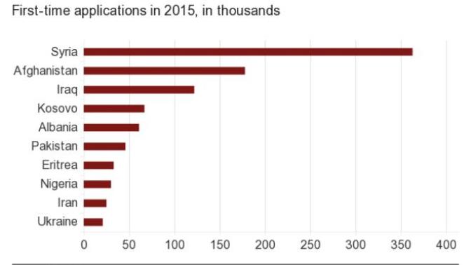 Your thoughts of the EUROPEAN migrant crisis?