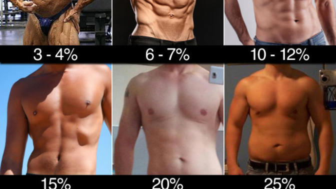 Ladies and Gents, What is your ideal mens body type?