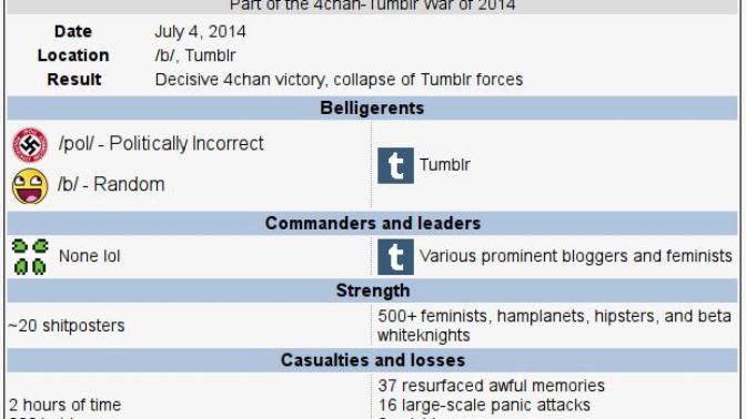 How many of you know what 4chan is?