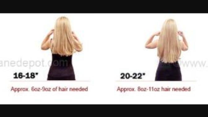 Guys, which hair length do u find most attractive on women (poll)?