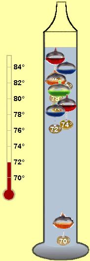 Would you have a Galileo thermometer in your home?