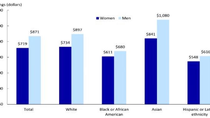 Why do we only talk about white privilege, what about East Asian privilege?