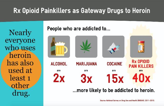Do you think a drug addiction is a health problem, not a criminal problem?