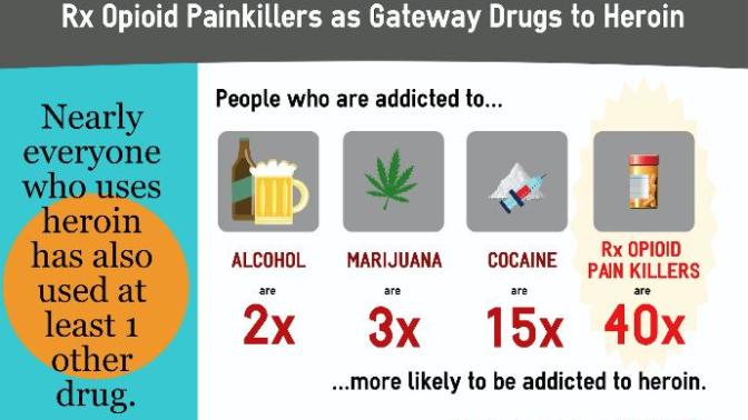 Do you think a drug addiction is a health problem, not a criminal problem?