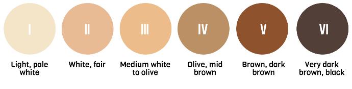 What skin tone do you find the most attractive in the opposite sex?