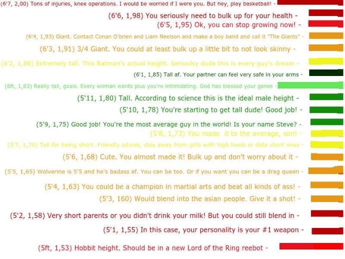 My homemade height chart for males. Do you have the perfect height? 