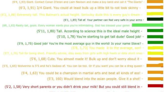 My homemade height chart for males. Do you have the perfect height?