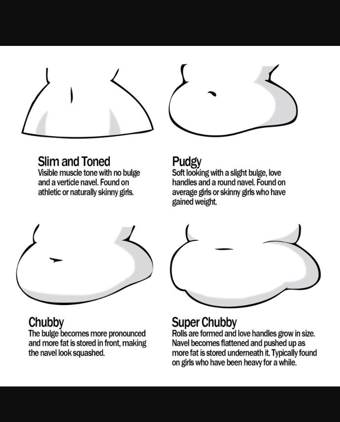 Flat or pudgy tummies?