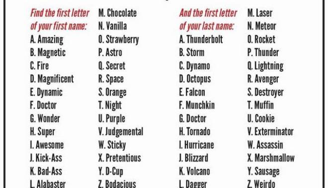What is your Superhero Name ;) ?