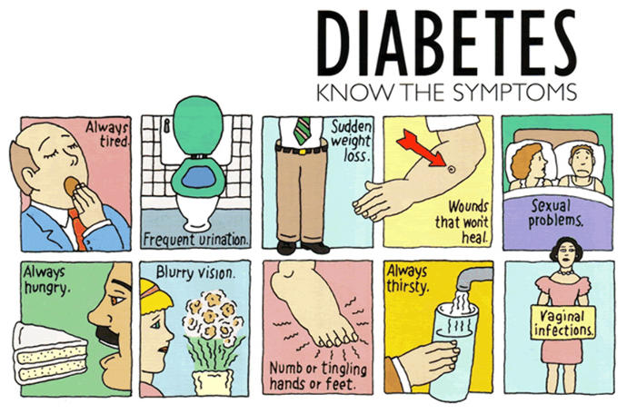 Does it sound like i have diabetes?