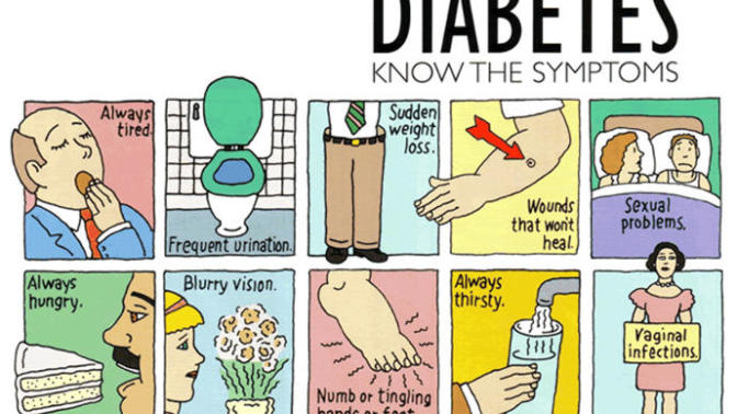 Does it sound like I have diabetes?