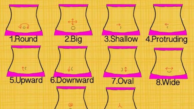 Is it innie or outie belly button?