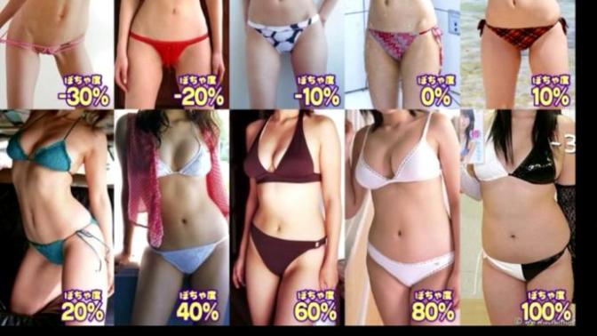 At what point is a girl body consider to chubby for you? Body fat percentage chart pic in this post. ?