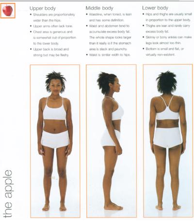 apple shaped body type