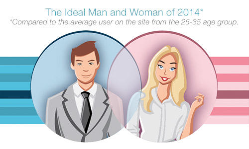 Why do women live in a fantasy world when it comes to dating ?