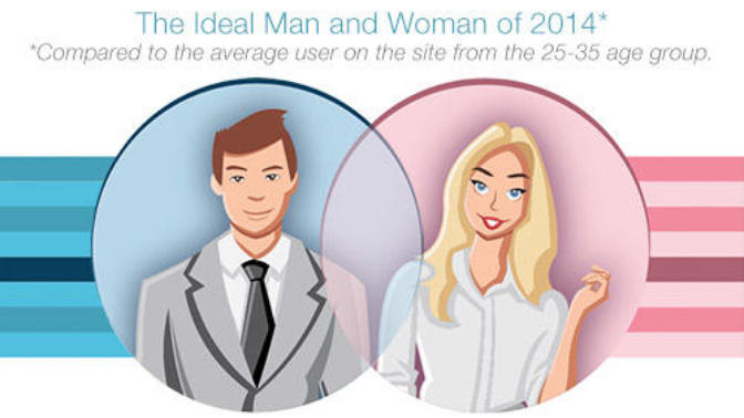 Why do women live in a fantasy world when it comes to dating?