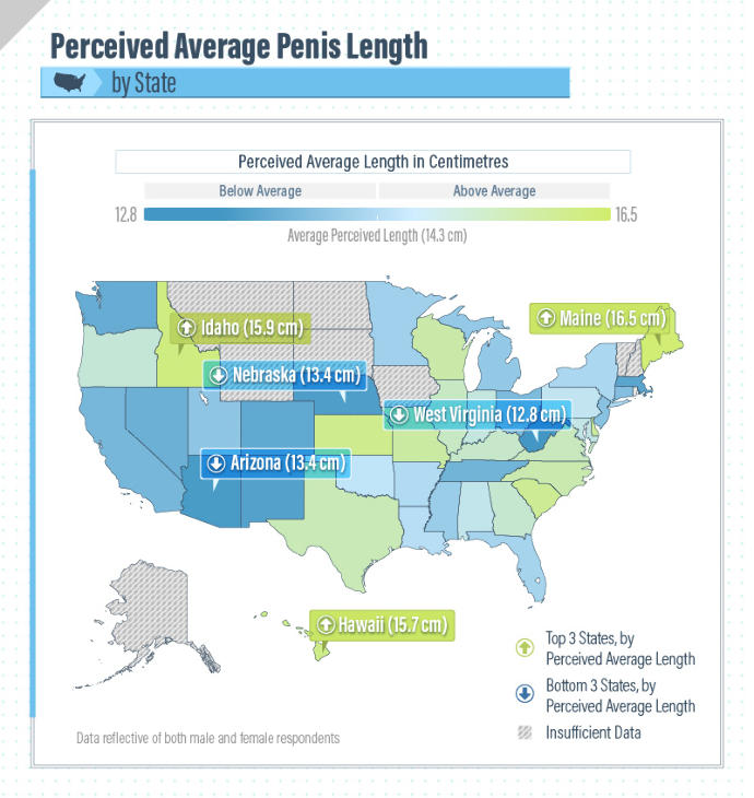 New study I've seen on men/ women's Ideals on average/ideal penis size and more importantly how they feel about the sizes. Thought I'd share;-) ?