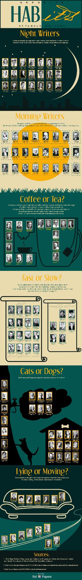 Who is your favourite author? Do you know any interesting facts about them or their strange habits?