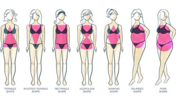 (Pictures) Whats my body shape?