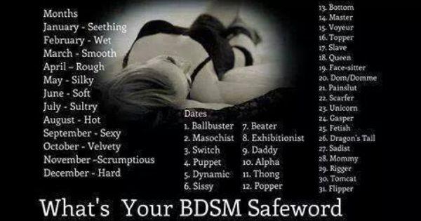 Quick Game: What's your BDSM Safeword?