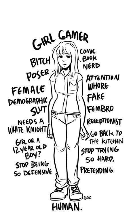 What do you think when you hear female gamer?