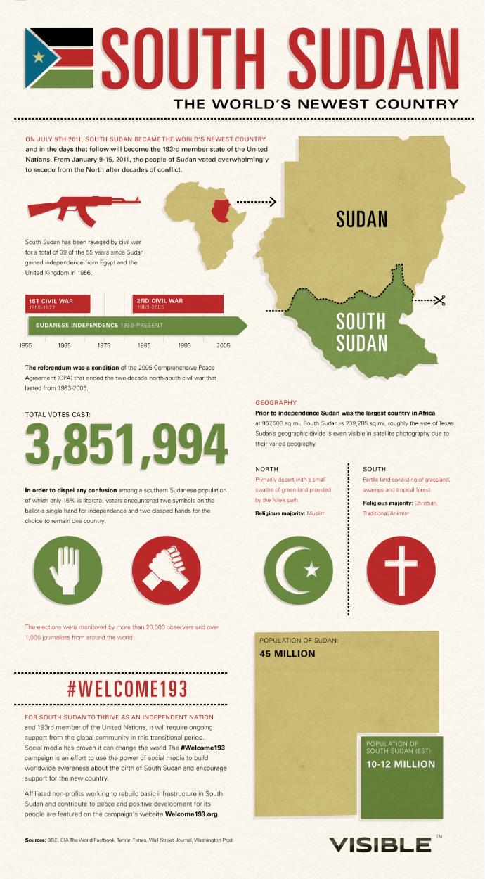 Which of these countries is the worst?