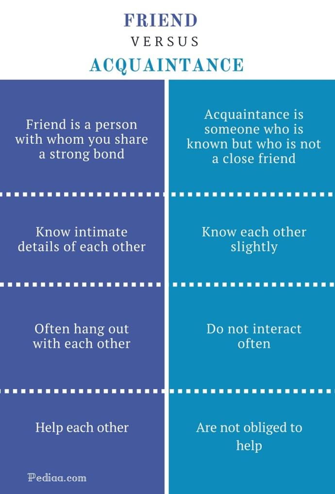 The Realest People Don't Have A Lot Of Friends? Thoughts?