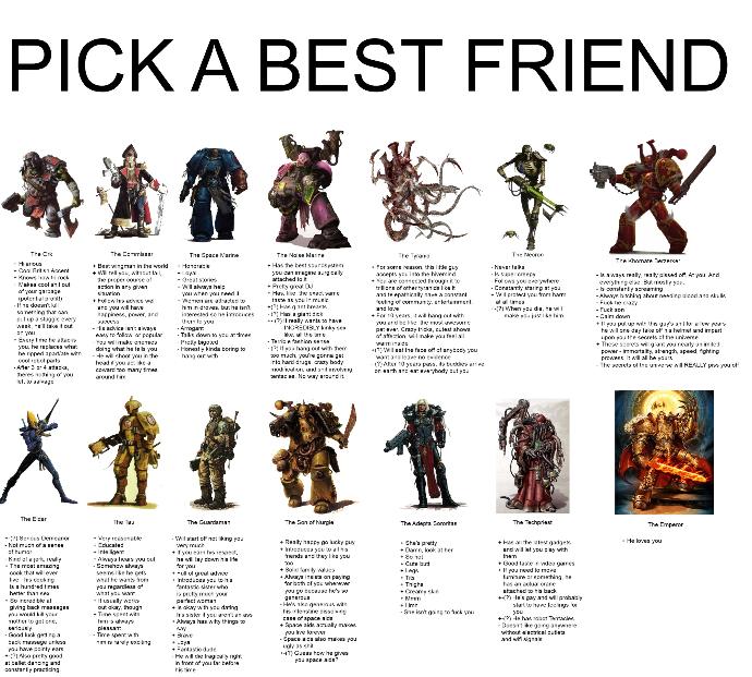 Which best friend would you pick ?