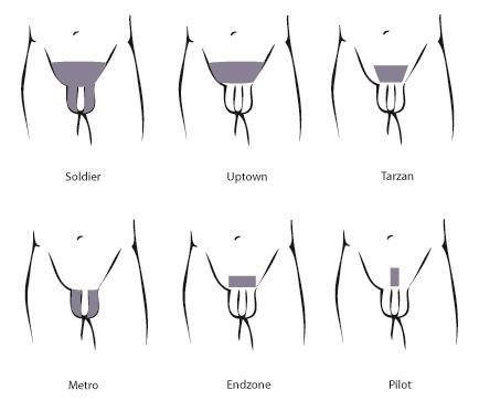 Girls and guys, ideas about waxing, trimming, shaving ur pubic Area? must read and comment?