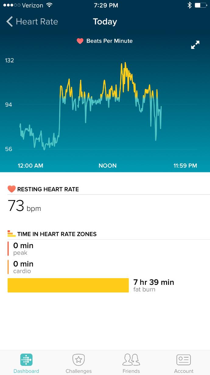 Anyone else here take adderall?