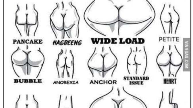 Girls, what type of butt do you have?