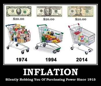 Inflation or Deflation: Which would you rather experience?