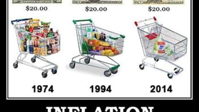 Inflation or Deflation: Which would you rather experience?