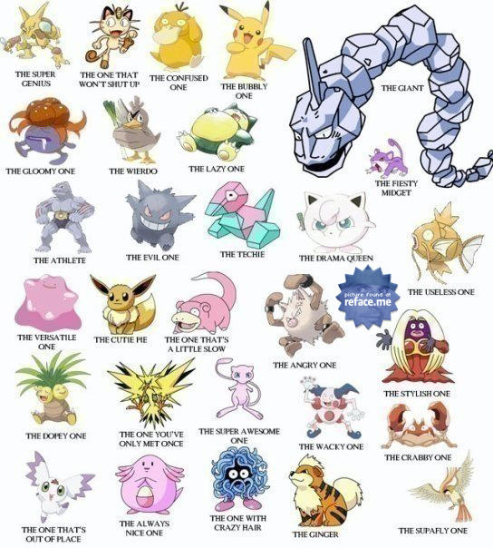 Can you match any GaGers With any of these Pokemon?