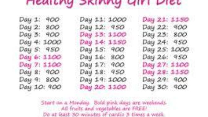 Is this diet healthy?