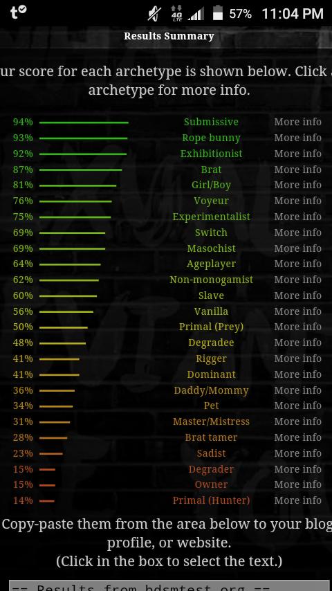 What did you score?