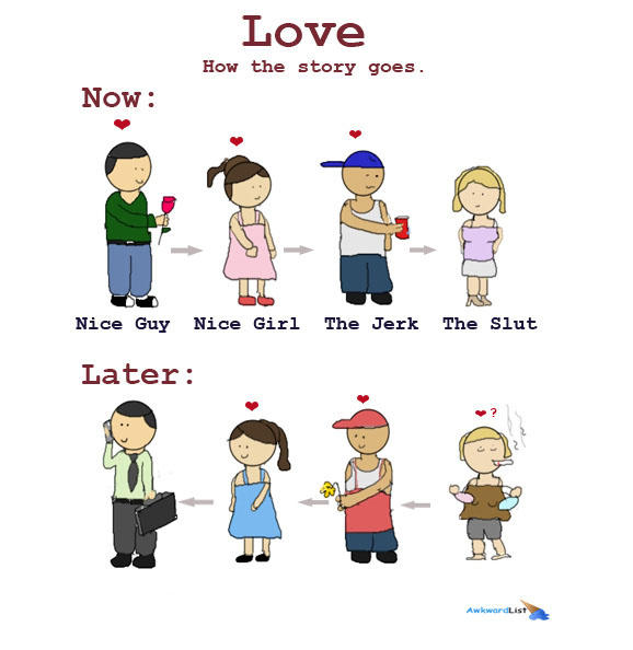 Do you think the excuse women give that nice guys never get any girl is because they never ask her out valid?