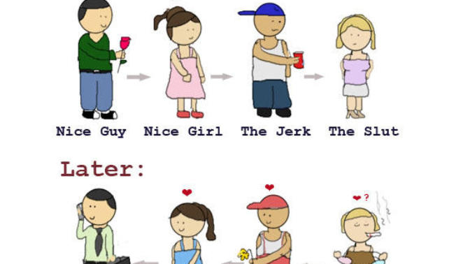 Do you think the excuse women give that nice guys never get any girl is because they never ask her out valid?