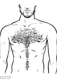 Girls, Body hair on guys, what do you think?