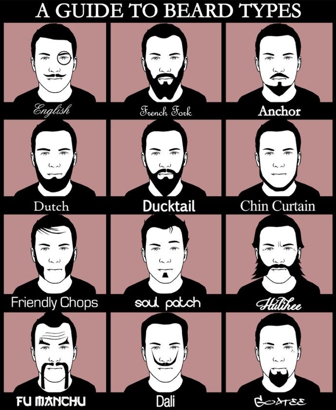Beard vs. shaved?