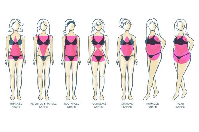 Guys, what's your favorite body shape in girls?