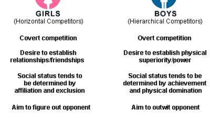 Is this girl-boy comparison accurate?
