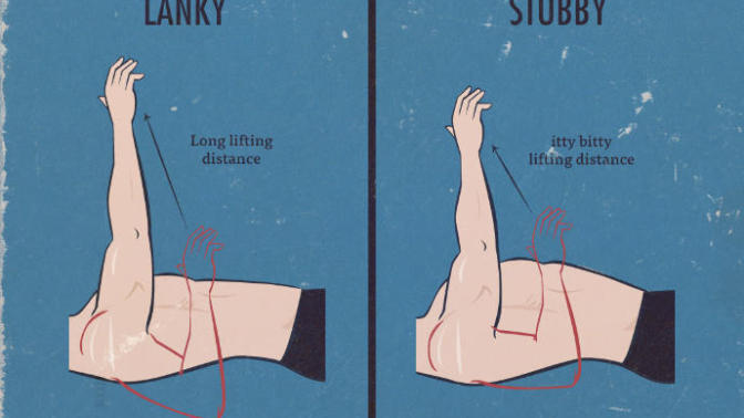 I have super long arms and that means my bench press is weak as hell, how do I deal with it?