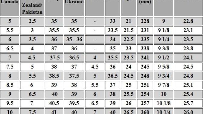What's your shoe size?